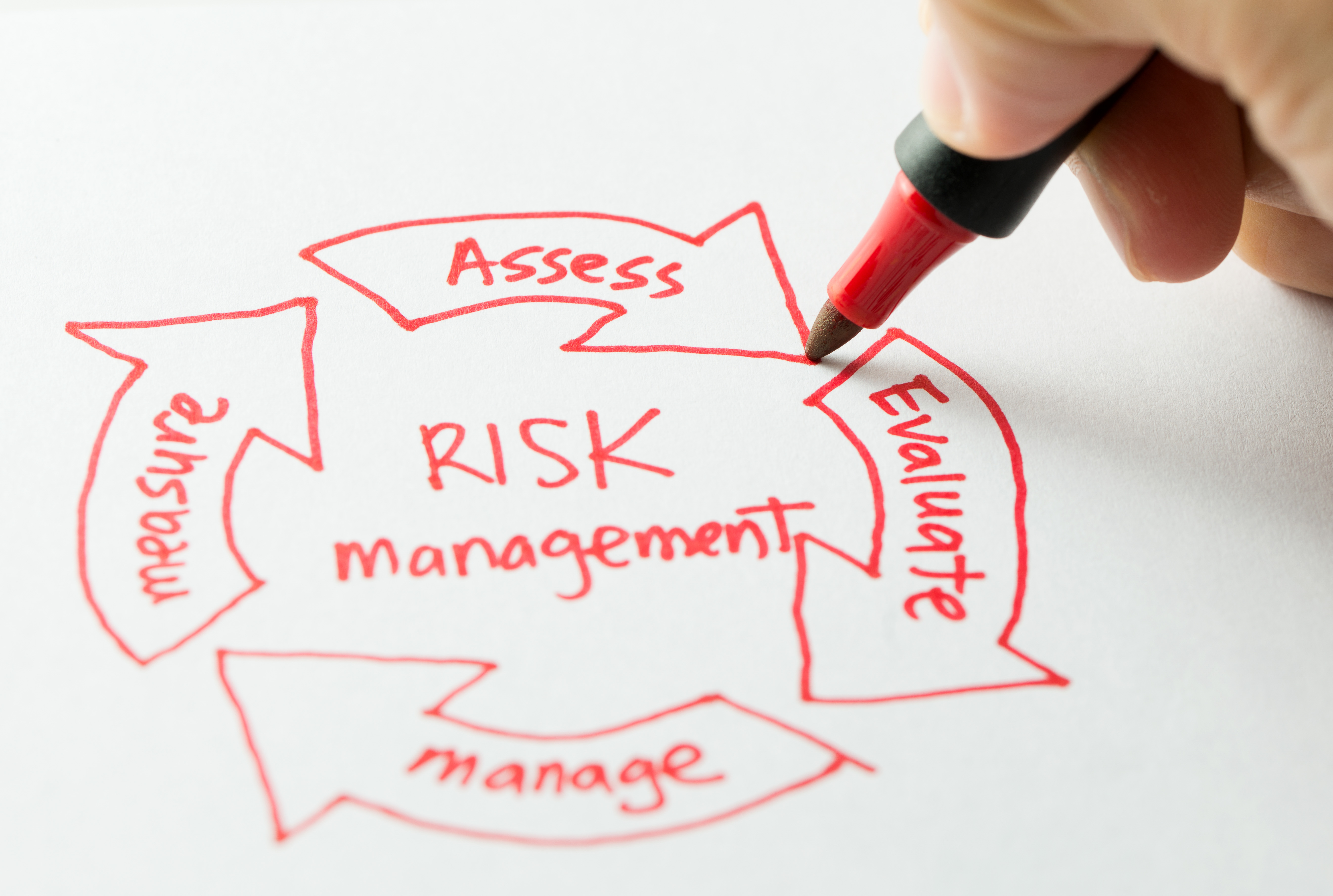 BEST PRACTICES: Supply Chain and Vendor Risk Management